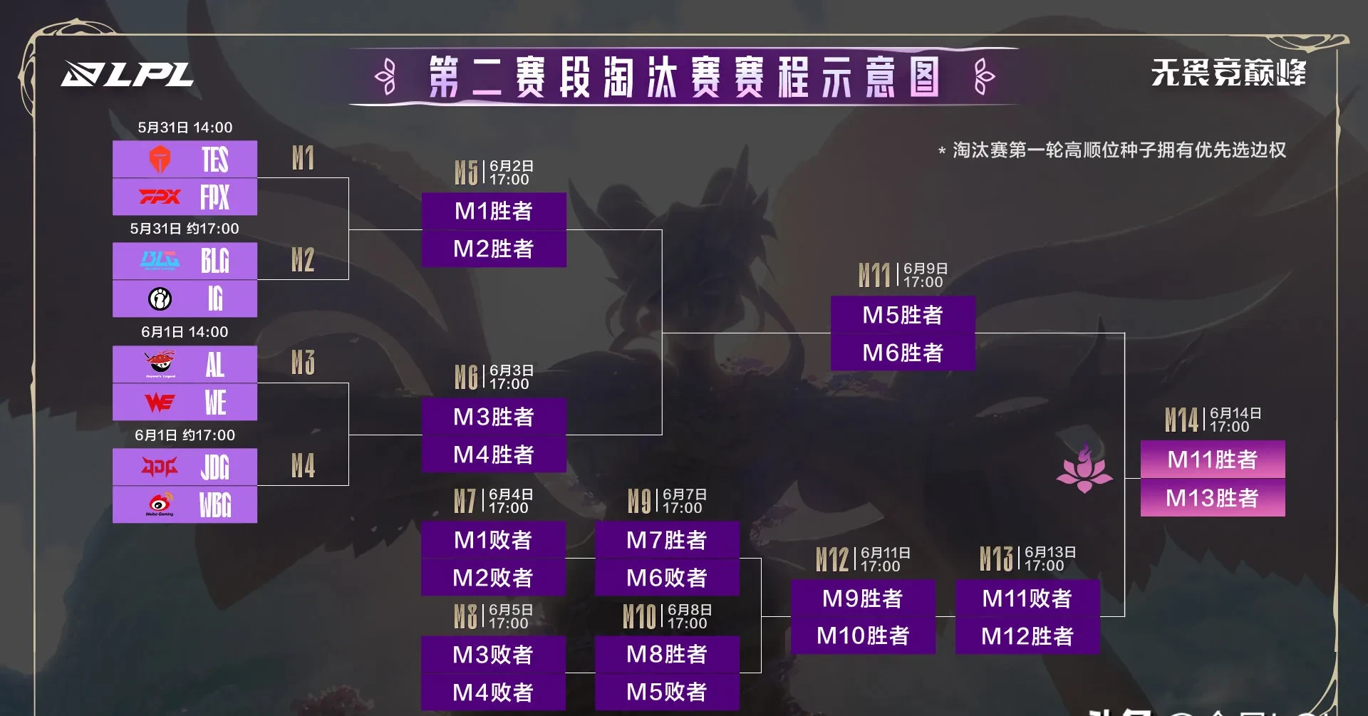 TES血洗DK,Peanut单局斩获MVP峡谷大战小组赛,技惊四座 TES血洗DK,Peanut单局斩获MVP峡谷大战小组赛,技惊四座